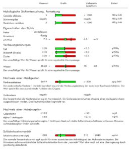 Stuhldiagnostik 3 Dr. Kerstin Schmit
