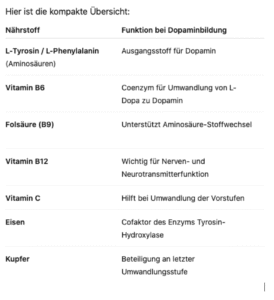 Dopamin steigern Active Day